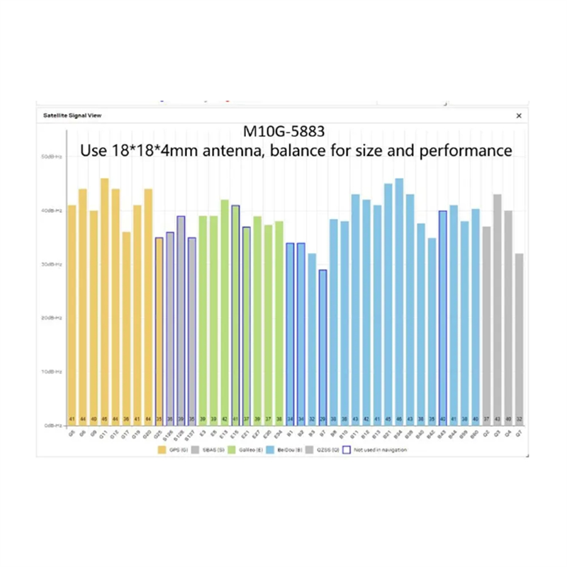 Drone Compass - Stable Performance-M10G-5883 GNSS Module 20Mm Size