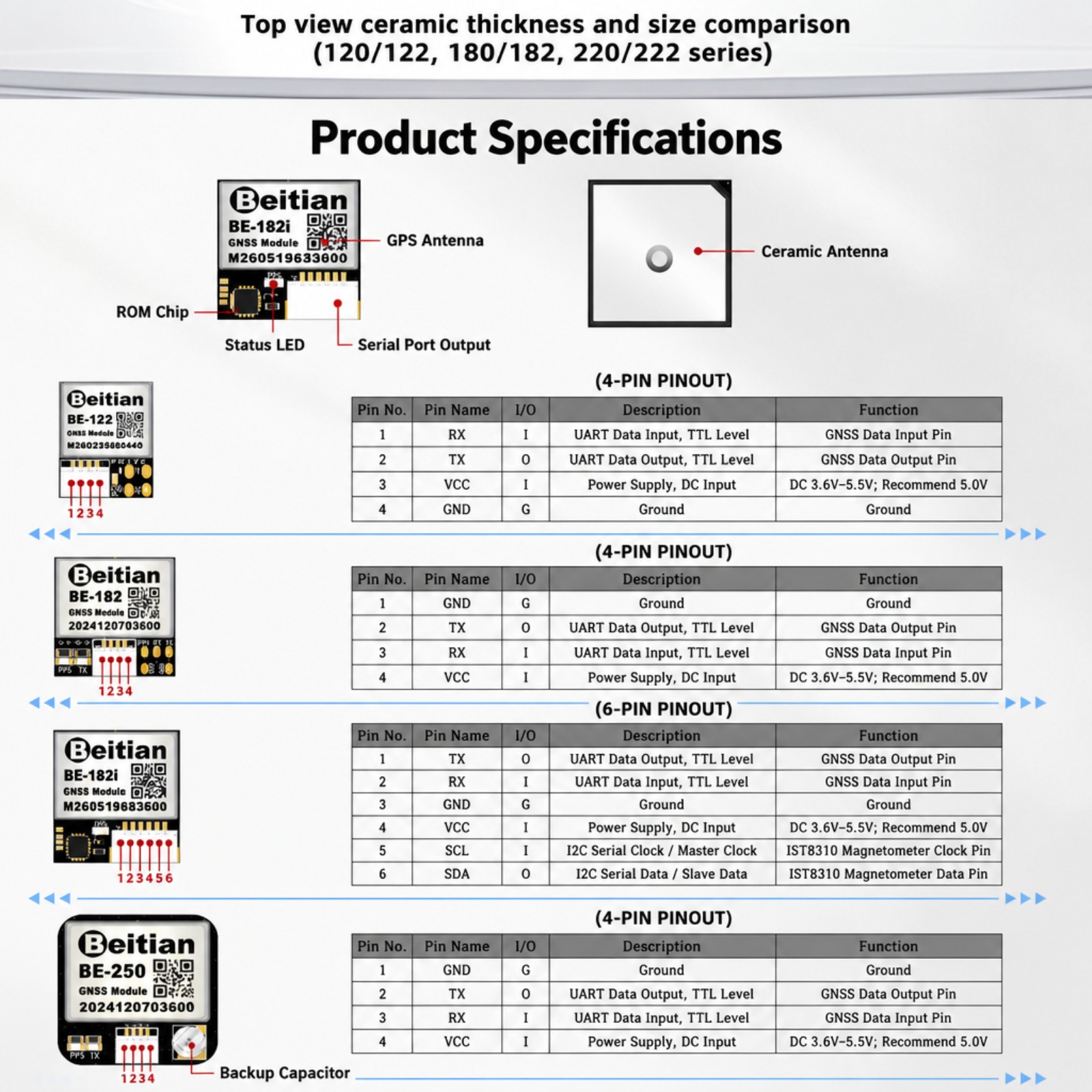 Beitian M10 Triple Mode GNSS C - Drone Gps Module 리뷰 및 가격